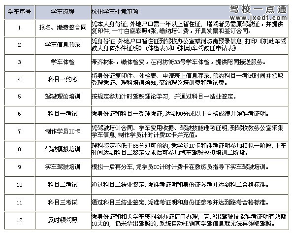 杭州驾校_杭州学车咨询4